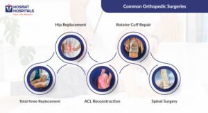 Most Common Orthopedic Surgeries