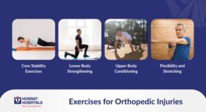 Exercises for Orthopedic Injuries