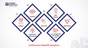 Autoimmune Hepatitis Symptoms