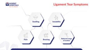 Ligament Tear Symptoms