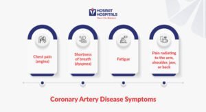 Coronary Artery Disease Symptoms