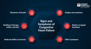 Congestive Heart Failure Symptoms