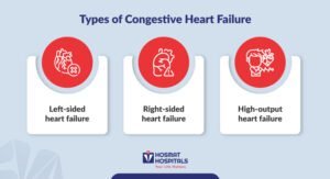 Congestive Heart Failure Types